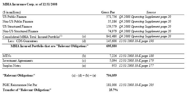 purpose in theme plus prediction agreement purpose of work plus presumption agreement